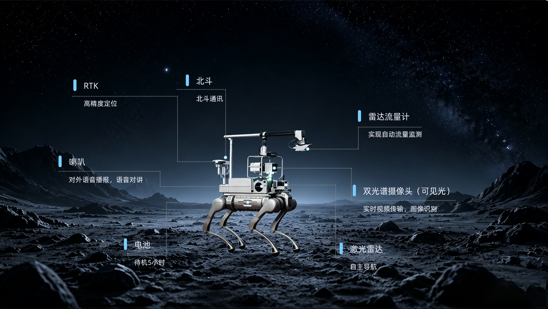 Intelligent Inspection Robot / Intelligent Monitoring Robot